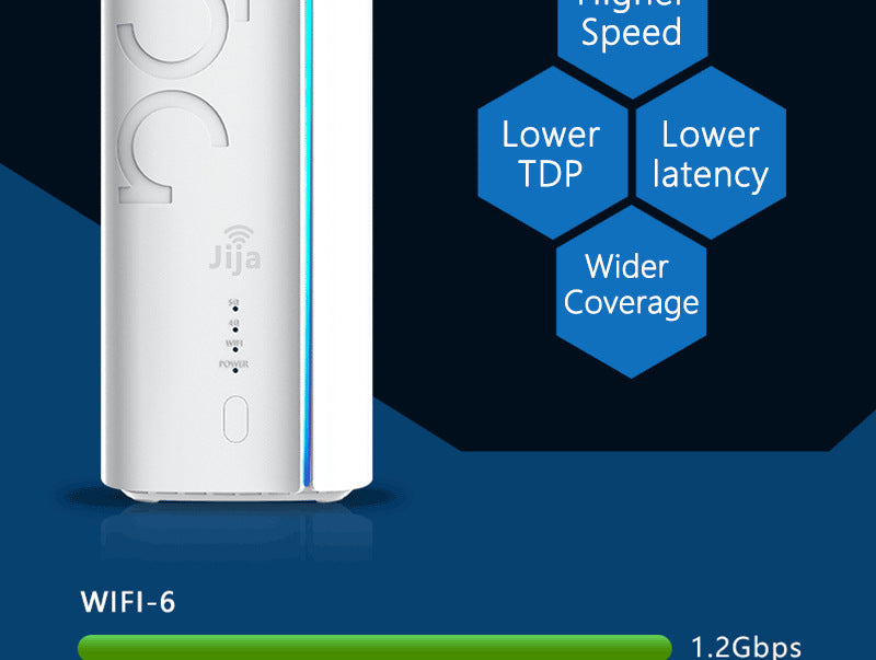 3-in-1 Smart WiFi Router