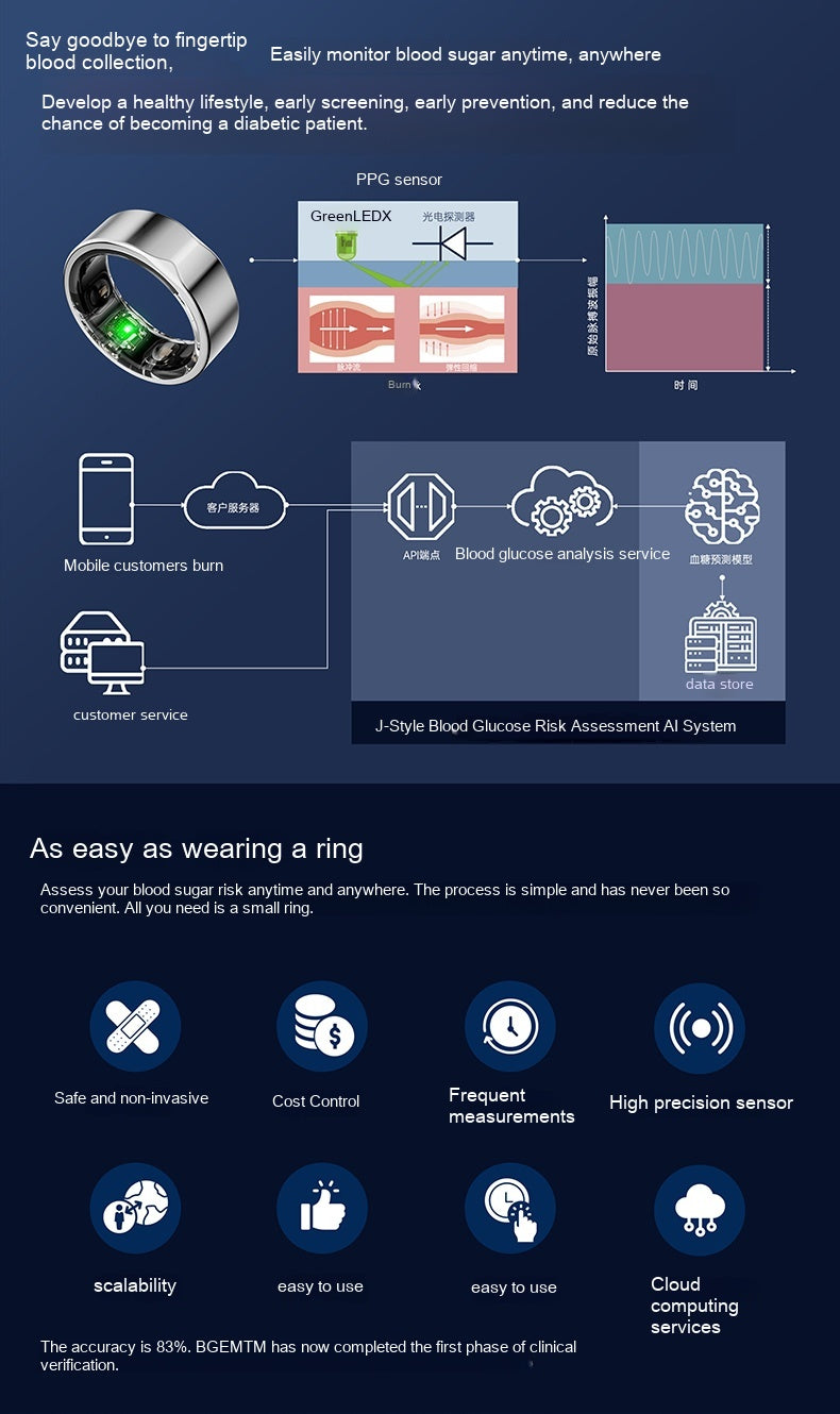 Blood Sugar Testing & Health Monitor Smart Ring